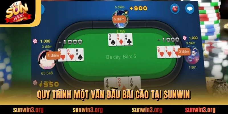 Quy trình một ván đấu bài cào tại SUNWIN